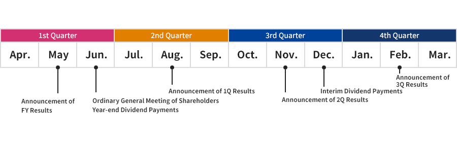 IR Calendar