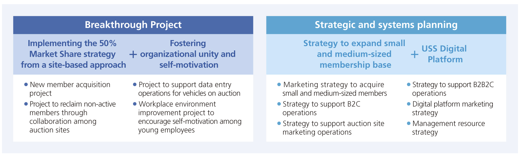 Measures and actions to achieve targets