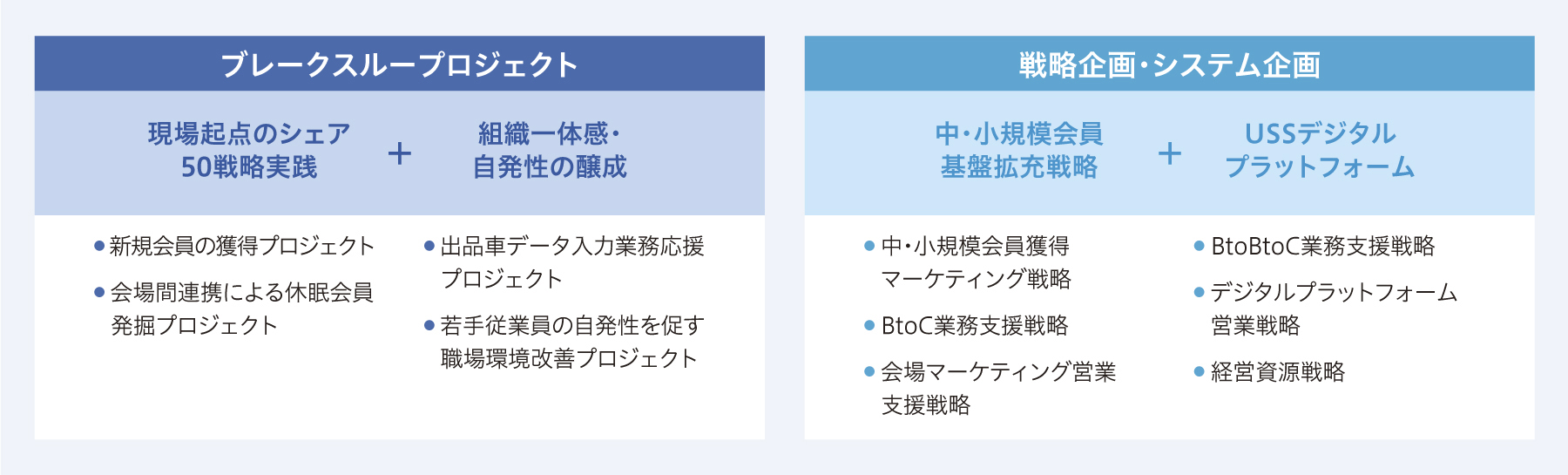 目標達成のための施策とアクション